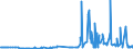 KN 28230000 /Exporte /Einheit = Preise (Euro/Tonne) /Partnerland: Bosn.-herzegowina /Meldeland: Eur27_2020 /28230000:Titanoxide