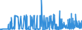 KN 28230000 /Exporte /Einheit = Preise (Euro/Tonne) /Partnerland: Algerien /Meldeland: Eur27_2020 /28230000:Titanoxide