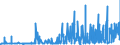 KN 28230000 /Exporte /Einheit = Preise (Euro/Tonne) /Partnerland: Tunesien /Meldeland: Eur27_2020 /28230000:Titanoxide