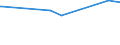 KN 28230000 /Exporte /Einheit = Preise (Euro/Tonne) /Partnerland: Niger /Meldeland: Europäische Union /28230000:Titanoxide