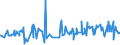 KN 28230000 /Exporte /Einheit = Preise (Euro/Tonne) /Partnerland: Senegal /Meldeland: Eur27_2020 /28230000:Titanoxide