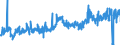 KN 2823 /Exporte /Einheit = Preise (Euro/Tonne) /Partnerland: Niederlande /Meldeland: Eur27_2020 /2823:Titanoxide