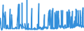 KN 2823 /Exporte /Einheit = Preise (Euro/Tonne) /Partnerland: Luxemburg /Meldeland: Eur27_2020 /2823:Titanoxide