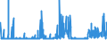 KN 2823 /Exporte /Einheit = Preise (Euro/Tonne) /Partnerland: Finnland /Meldeland: Eur27_2020 /2823:Titanoxide