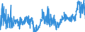 CN 2823 /Exports /Unit = Prices (Euro/ton) /Partner: Austria /Reporter: Eur27_2020 /2823:Titanium Oxides