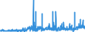 KN 2823 /Exporte /Einheit = Preise (Euro/Tonne) /Partnerland: Schweiz /Meldeland: Eur27_2020 /2823:Titanoxide