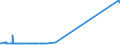 KN 2823 /Exporte /Einheit = Preise (Euro/Tonne) /Partnerland: San Marino /Meldeland: Eur27_2020 /2823:Titanoxide