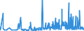 CN 2823 /Exports /Unit = Prices (Euro/ton) /Partner: Latvia /Reporter: Eur27_2020 /2823:Titanium Oxides