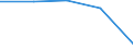 KN 2823 /Exporte /Einheit = Preise (Euro/Tonne) /Partnerland: Sowjetunion /Meldeland: Eur27 /2823:Titanoxide