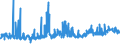 CN 2823 /Exports /Unit = Prices (Euro/ton) /Partner: Romania /Reporter: Eur27_2020 /2823:Titanium Oxides