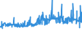 CN 2823 /Exports /Unit = Prices (Euro/ton) /Partner: Slovenia /Reporter: Eur27_2020 /2823:Titanium Oxides