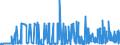 CN 2823 /Exports /Unit = Prices (Euro/ton) /Partner: Algeria /Reporter: Eur27_2020 /2823:Titanium Oxides