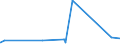 CN 2823 /Exports /Unit = Prices (Euro/ton) /Partner: Libya /Reporter: Eur27_2020 /2823:Titanium Oxides