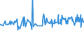 CN 2823 /Exports /Unit = Prices (Euro/ton) /Partner: Senegal /Reporter: Eur27_2020 /2823:Titanium Oxides