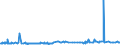 KN 2823 /Exporte /Einheit = Preise (Euro/Tonne) /Partnerland: Elfenbeink. /Meldeland: Eur27_2020 /2823:Titanoxide