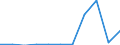 KN 28249000 /Exporte /Einheit = Preise (Euro/Tonne) /Partnerland: Belgien/Luxemburg /Meldeland: Eur27 /28249000:Bleioxide (Ausg. Bleimonoxid [lythargyrum, Massicot])