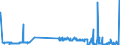 KN 28249000 /Exporte /Einheit = Preise (Euro/Tonne) /Partnerland: Griechenland /Meldeland: Eur27_2020 /28249000:Bleioxide (Ausg. Bleimonoxid [lythargyrum, Massicot])