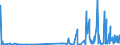 KN 28249000 /Exporte /Einheit = Preise (Euro/Tonne) /Partnerland: Norwegen /Meldeland: Eur27_2020 /28249000:Bleioxide (Ausg. Bleimonoxid [lythargyrum, Massicot])