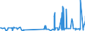 CN 28249000 /Exports /Unit = Prices (Euro/ton) /Partner: Sweden /Reporter: Eur27_2020 /28249000:Lead Oxides (Excl. Monoxide `litharge, Massicot`)