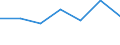 KN 28249000 /Exporte /Einheit = Preise (Euro/Tonne) /Partnerland: Schweiz /Meldeland: Eur27 /28249000:Bleioxide (Ausg. Bleimonoxid [lythargyrum, Massicot])