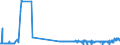 KN 28249000 /Exporte /Einheit = Preise (Euro/Tonne) /Partnerland: Oesterreich /Meldeland: Eur27_2020 /28249000:Bleioxide (Ausg. Bleimonoxid [lythargyrum, Massicot])