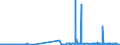 KN 28249000 /Exporte /Einheit = Preise (Euro/Tonne) /Partnerland: Schweiz /Meldeland: Eur27_2020 /28249000:Bleioxide (Ausg. Bleimonoxid [lythargyrum, Massicot])