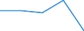 CN 28249000 /Exports /Unit = Prices (Euro/ton) /Partner: Czechoslovak /Reporter: Eur27 /28249000:Lead Oxides (Excl. Monoxide `litharge, Massicot`)