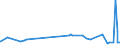 KN 28249000 /Exporte /Einheit = Preise (Euro/Tonne) /Partnerland: Albanien /Meldeland: Eur27_2020 /28249000:Bleioxide (Ausg. Bleimonoxid [lythargyrum, Massicot])