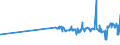 CN 28249000 /Exports /Unit = Prices (Euro/ton) /Partner: Ukraine /Reporter: Eur27_2020 /28249000:Lead Oxides (Excl. Monoxide `litharge, Massicot`)