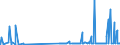 KN 28249000 /Exporte /Einheit = Preise (Euro/Tonne) /Partnerland: Slowenien /Meldeland: Eur27_2020 /28249000:Bleioxide (Ausg. Bleimonoxid [lythargyrum, Massicot])