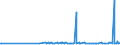 KN 28249000 /Exporte /Einheit = Preise (Euro/Tonne) /Partnerland: Bosn.-herzegowina /Meldeland: Eur27_2020 /28249000:Bleioxide (Ausg. Bleimonoxid [lythargyrum, Massicot])