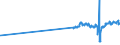 KN 28249000 /Exporte /Einheit = Preise (Euro/Tonne) /Partnerland: Ehem.jug.rep.mazed /Meldeland: Eur27_2020 /28249000:Bleioxide (Ausg. Bleimonoxid [lythargyrum, Massicot])