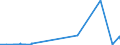 KN 28249000 /Exporte /Einheit = Preise (Euro/Tonne) /Partnerland: Algerien /Meldeland: Eur27_2020 /28249000:Bleioxide (Ausg. Bleimonoxid [lythargyrum, Massicot])