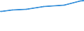 KN 28249000 /Exporte /Einheit = Preise (Euro/Tonne) /Partnerland: Burundi /Meldeland: Europäische Union /28249000:Bleioxide (Ausg. Bleimonoxid [lythargyrum, Massicot])