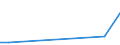 KN 28249000 /Exporte /Einheit = Preise (Euro/Tonne) /Partnerland: Tansania /Meldeland: Eur27_2020 /28249000:Bleioxide (Ausg. Bleimonoxid [lythargyrum, Massicot])