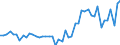 CN 2824 /Exports /Unit = Prices (Euro/ton) /Partner: Germany /Reporter: Eur27_2020 /2824:Lead Oxides; red Lead and Orange Lead