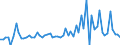 KN 2824 /Exporte /Einheit = Preise (Euro/Tonne) /Partnerland: Ver.koenigreich(Ohne Nordirland) /Meldeland: Eur27_2020 /2824:Bleioxide; Mennige und Orangemennige