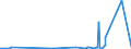 KN 2824 /Exporte /Einheit = Preise (Euro/Tonne) /Partnerland: Luxemburg /Meldeland: Eur27_2020 /2824:Bleioxide; Mennige und Orangemennige