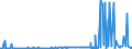 KN 2824 /Exporte /Einheit = Preise (Euro/Tonne) /Partnerland: Finnland /Meldeland: Eur27_2020 /2824:Bleioxide; Mennige und Orangemennige