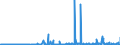 KN 2824 /Exporte /Einheit = Preise (Euro/Tonne) /Partnerland: Schweiz /Meldeland: Eur27_2020 /2824:Bleioxide; Mennige und Orangemennige