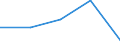 KN 2824 /Exporte /Einheit = Preise (Euro/Tonne) /Partnerland: Tschechoslow /Meldeland: Eur27 /2824:Bleioxide; Mennige und Orangemennige