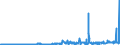 KN 2824 /Exporte /Einheit = Preise (Euro/Tonne) /Partnerland: Slowakei /Meldeland: Eur27_2020 /2824:Bleioxide; Mennige und Orangemennige