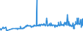 KN 2824 /Exporte /Einheit = Preise (Euro/Tonne) /Partnerland: Ukraine /Meldeland: Eur27_2020 /2824:Bleioxide; Mennige und Orangemennige