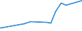 KN 2824 /Exporte /Einheit = Preise (Euro/Tonne) /Partnerland: Moldau /Meldeland: Eur27_2020 /2824:Bleioxide; Mennige und Orangemennige