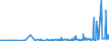 KN 2824 /Exporte /Einheit = Preise (Euro/Tonne) /Partnerland: Russland /Meldeland: Eur27_2020 /2824:Bleioxide; Mennige und Orangemennige