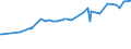 CN 2824 /Exports /Unit = Prices (Euro/ton) /Partner: Armenia /Reporter: Eur27_2020 /2824:Lead Oxides; red Lead and Orange Lead