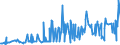 KN 2824 /Exporte /Einheit = Preise (Euro/Tonne) /Partnerland: Serbien /Meldeland: Eur27_2020 /2824:Bleioxide; Mennige und Orangemennige