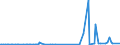 KN 2824 /Exporte /Einheit = Preise (Euro/Tonne) /Partnerland: Tunesien /Meldeland: Eur27_2020 /2824:Bleioxide; Mennige und Orangemennige