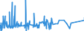 KN 2824 /Exporte /Einheit = Preise (Euro/Tonne) /Partnerland: Angola /Meldeland: Eur27_2020 /2824:Bleioxide; Mennige und Orangemennige