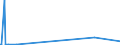 KN 2824 /Exporte /Einheit = Preise (Euro/Tonne) /Partnerland: Aethiopien /Meldeland: Europäische Union /2824:Bleioxide; Mennige und Orangemennige